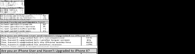 iPhone X słaba sprzedaż ankieta