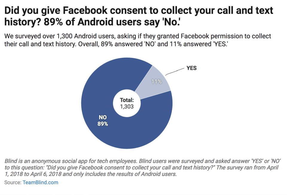 facebook ankieta uprawnienia