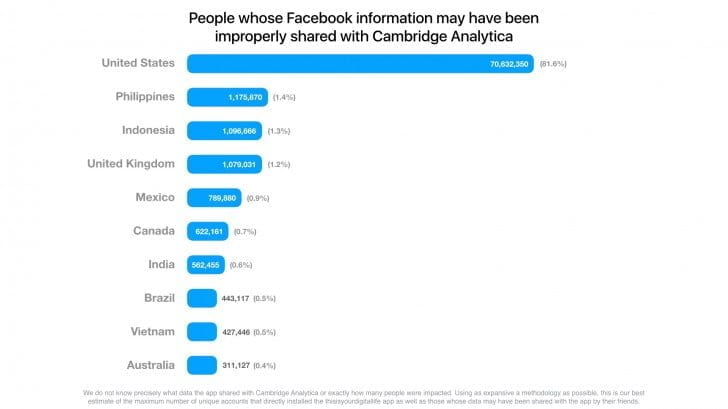 Facebook wyciek danych liczby 