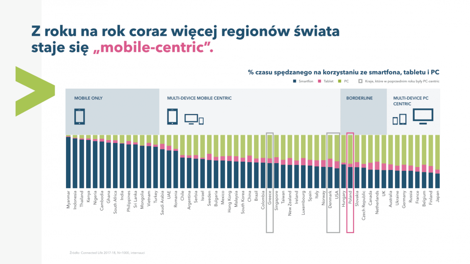 polska mobile centric 1