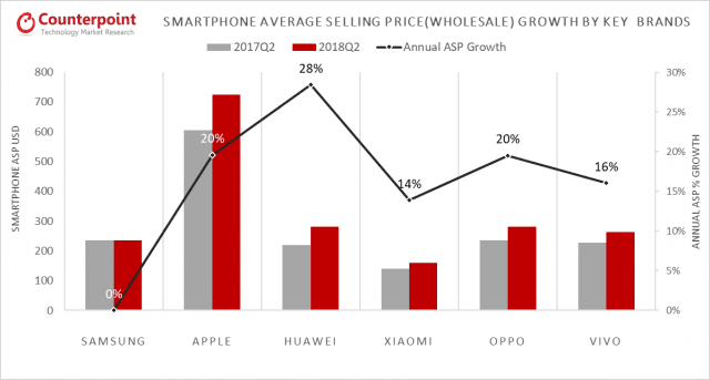 ranking mobilny rynek samsung huawei apple