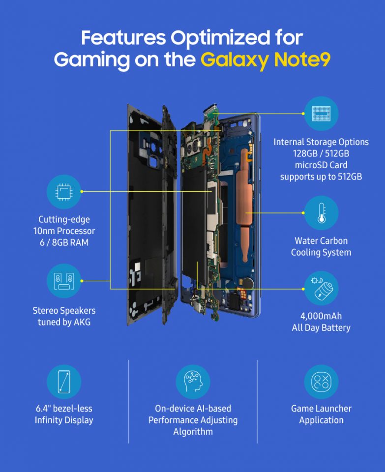 smartfon do gier od Samsunga