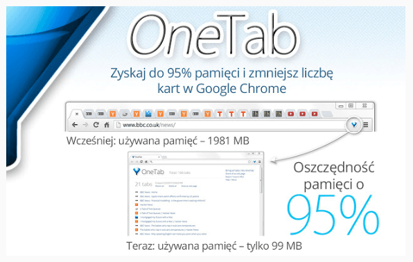 Chrome OneTab