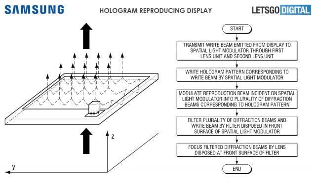 samsung patent hologram gwiezdne wojny
