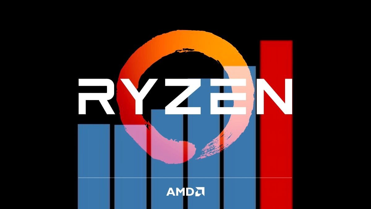 AMD zamówienia 7 nm
