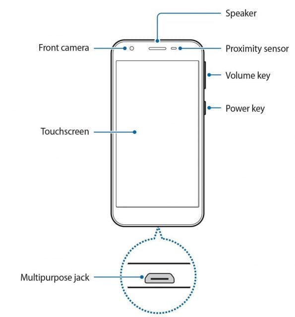 Samsung Galaxy A2 Core specyfikacja