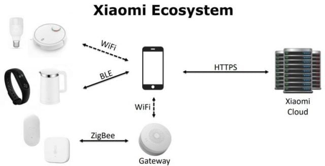 ekosystem xiaomi 