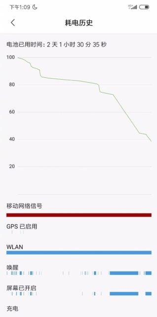 Redmi Note 8 Pro - żywotność baterii