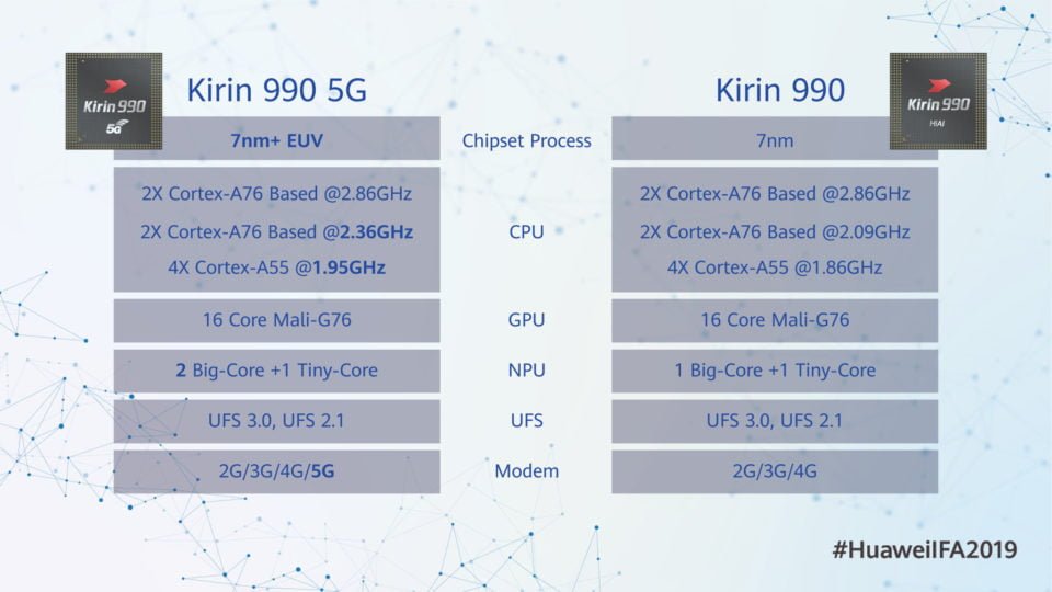 Kirin 990 5G specyfikacja