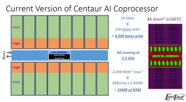 Procesor Centaur