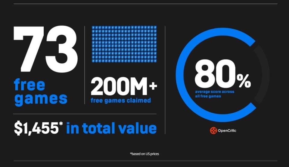 Epic Games Store statystyki