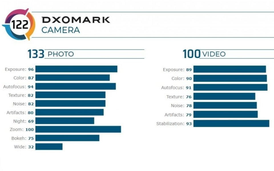 honor v30 pro aparat dxomark wynik ocena