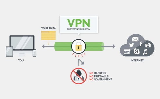 Jak działa VPN