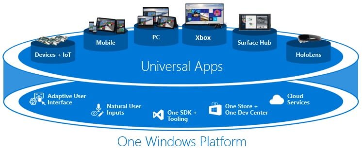 Microsoft reklamy UWP