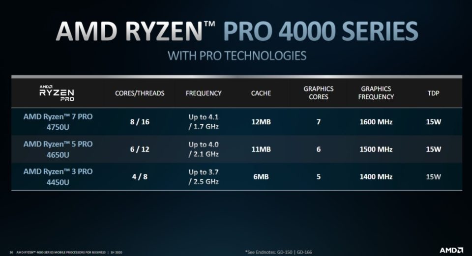 AMD Ryzen 4000 PRO