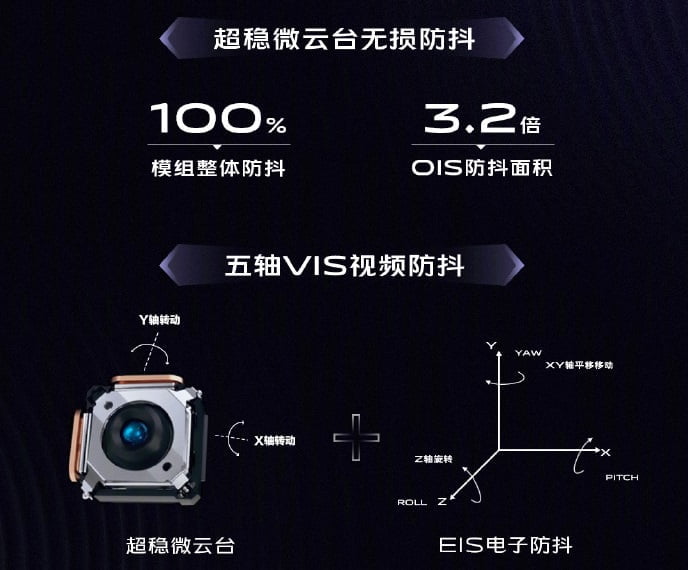 Vivo X50 Pro z aparatem 50 Mpix Samsunga