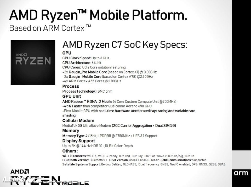 AMD Ryzen dla smartfonów