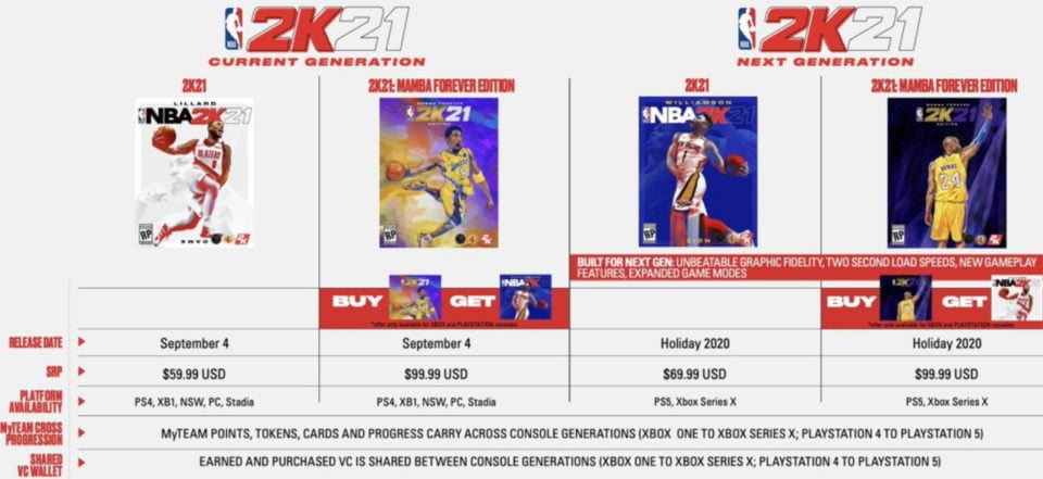 Ceny NBA 2K21