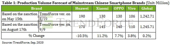 Xiaomi Oppo i Vivo zyskają najwięcej na problemach Huaweia