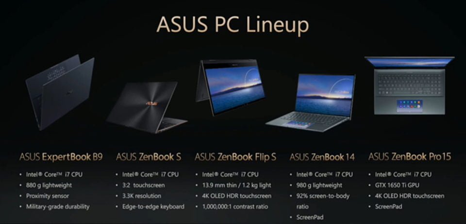 Nowe Laptopy Asusa