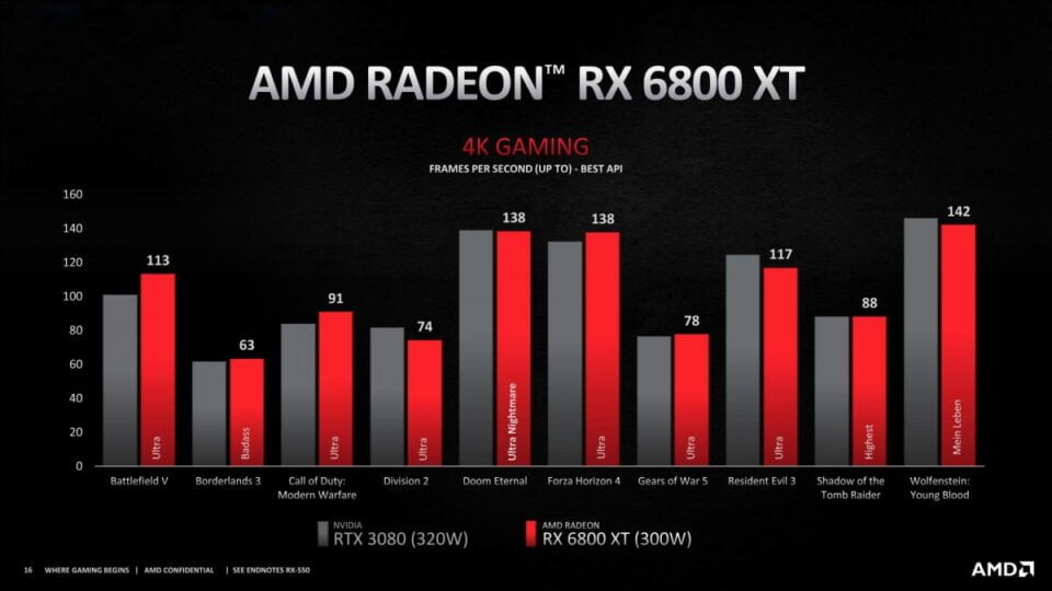 AMD Radeon RX 6800 XT wydajnosc