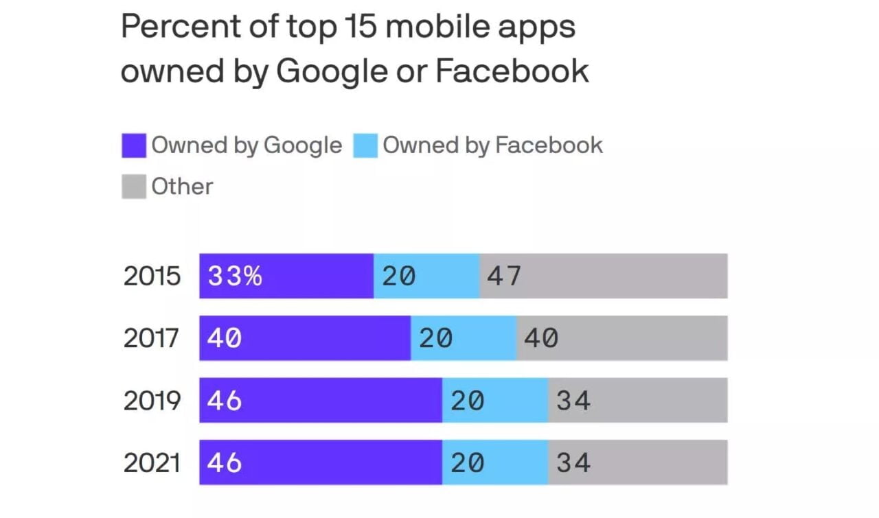Najpopularniejsze aplikacje mobilne