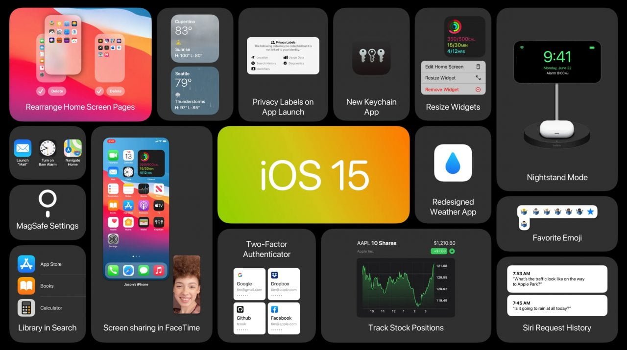 iOS 14 aktualizacje bezpieczeństwa