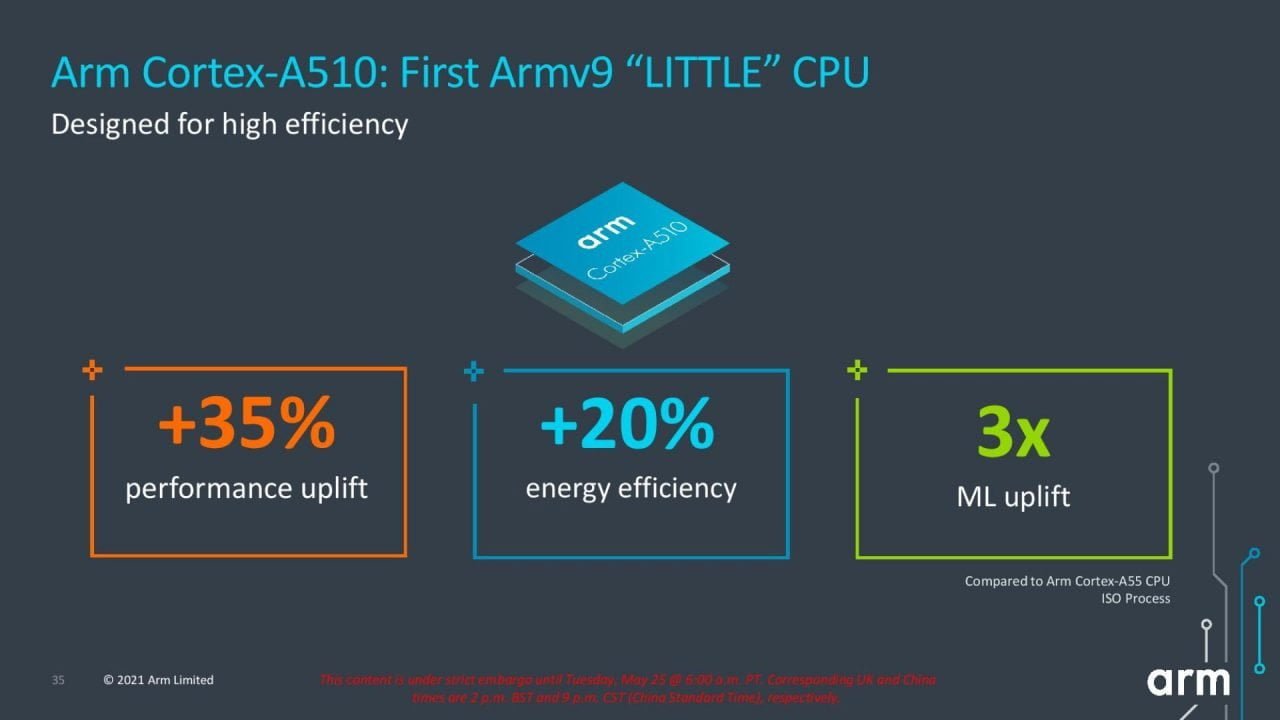 Pierwsze procesory ARMv9