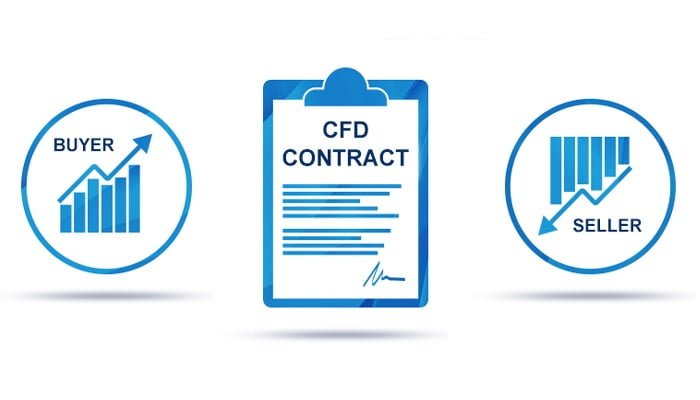 Kontrakt CFD