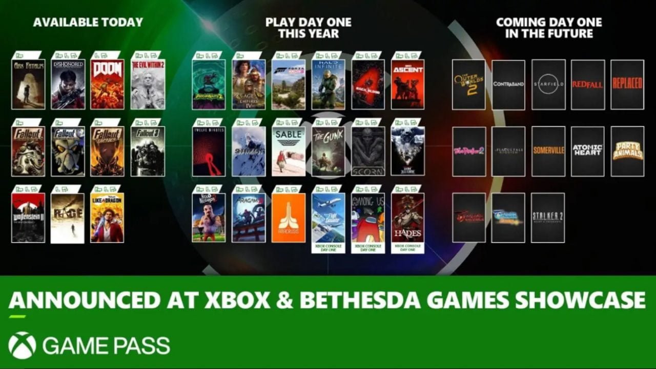 Xbox Bethesda showcase Game Pass lista gier