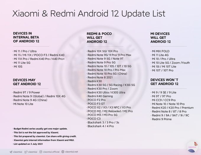 Android 12 lista Xiaomi Redmi Poco