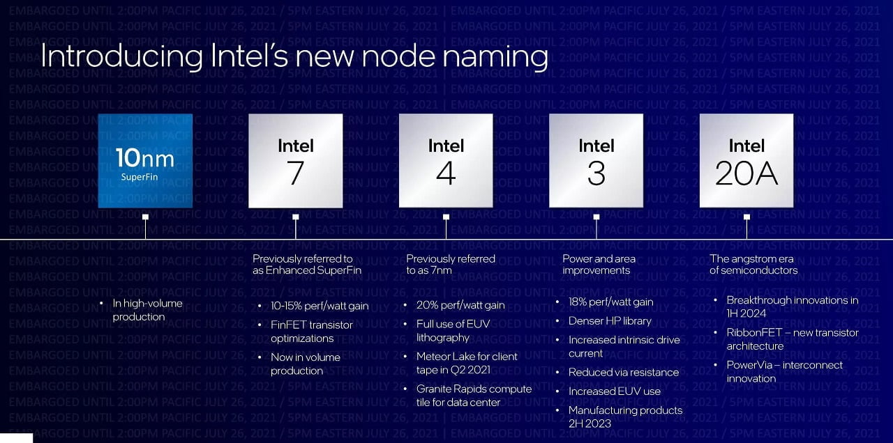 Intel wyprodukuje Snapdragony