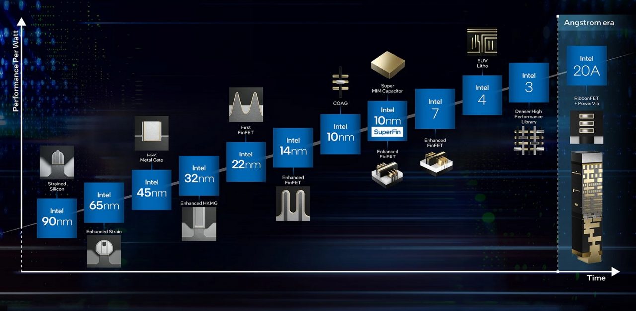 Intel 3 nm