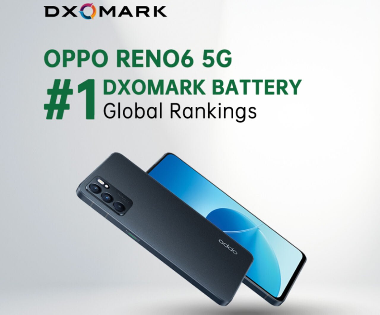 Oppo Reno6 5G DXOMARK bateria