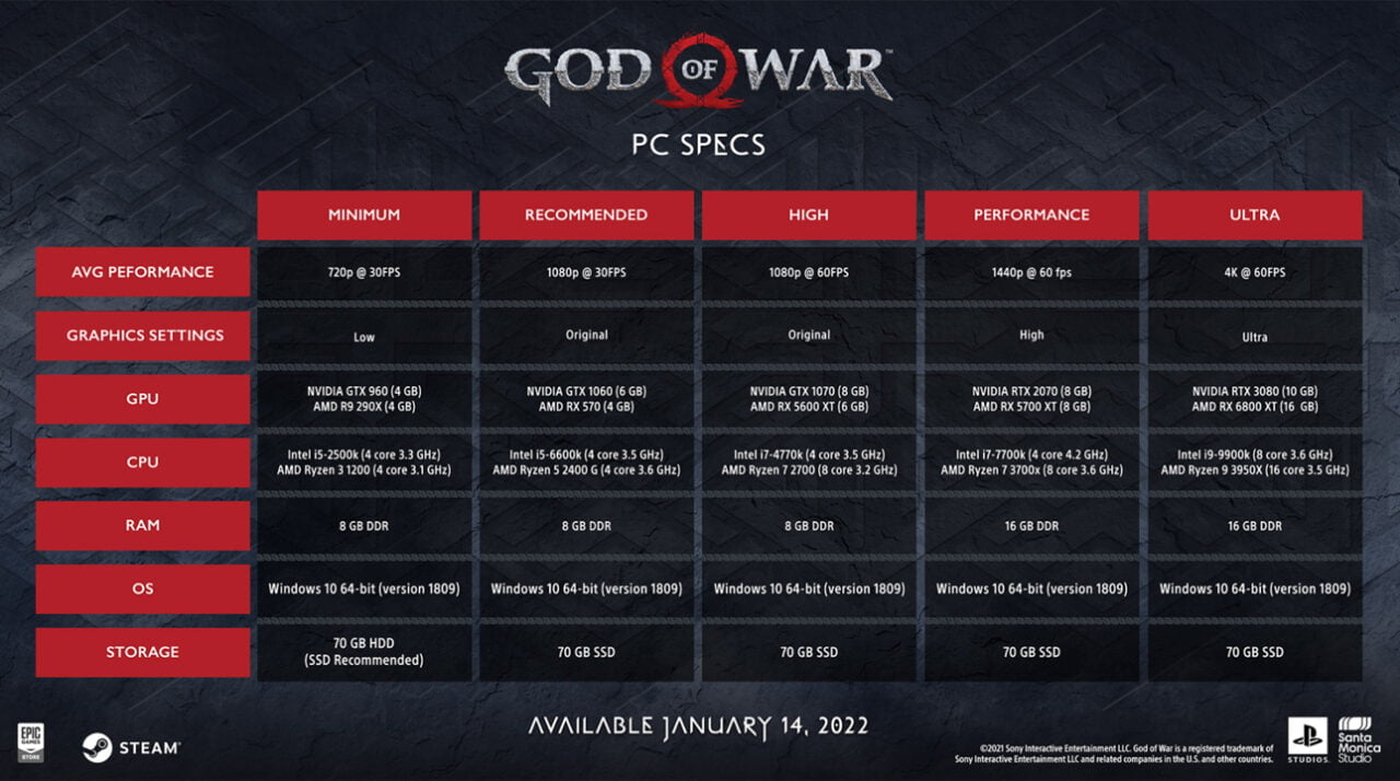God of War PC wymagania sprzętowe