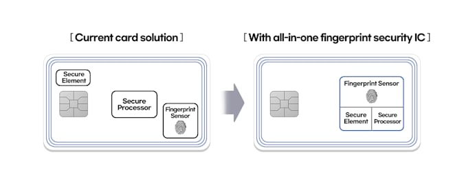 Samsung pokazał czytnik linii papilarnych dla kart płatniczych