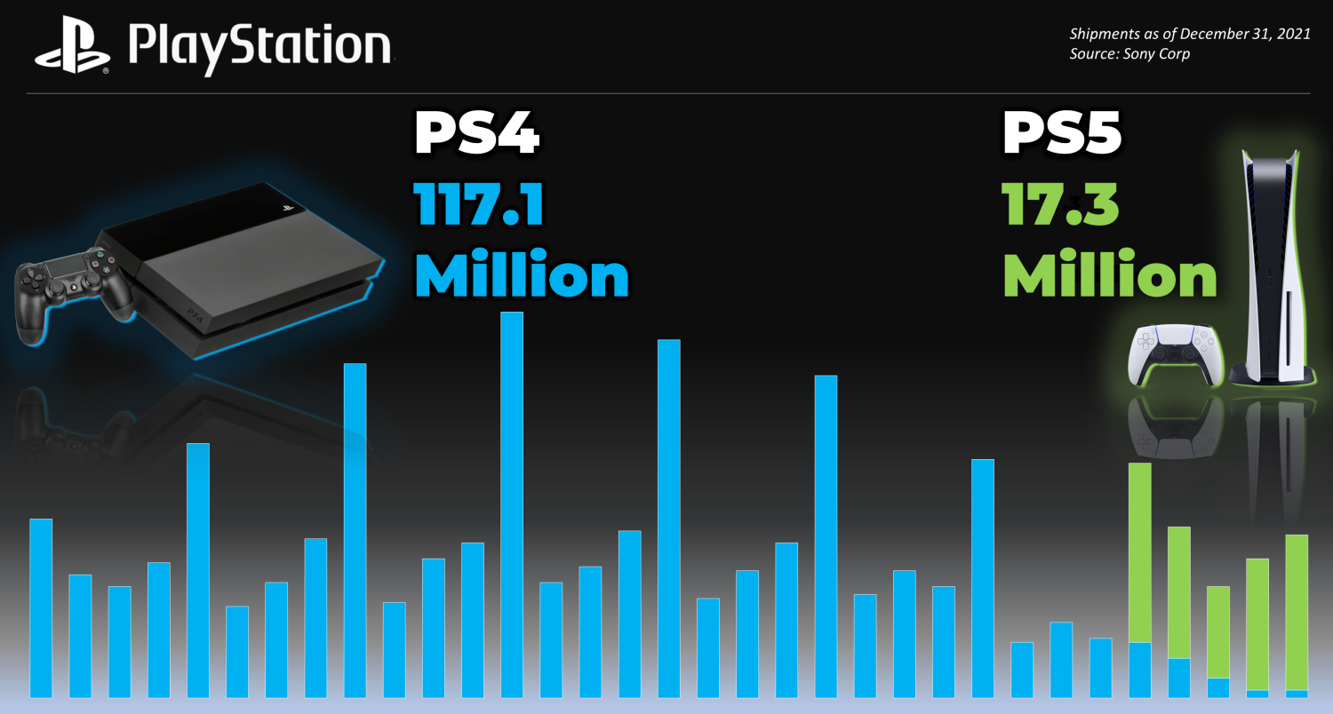 playstation 4 liczba sprzedanych urządzeń