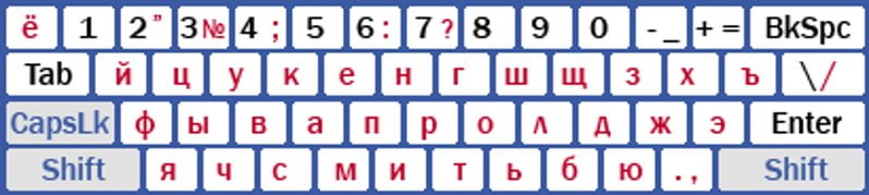 W Rosji brakuje klawiatur z cyrlicą