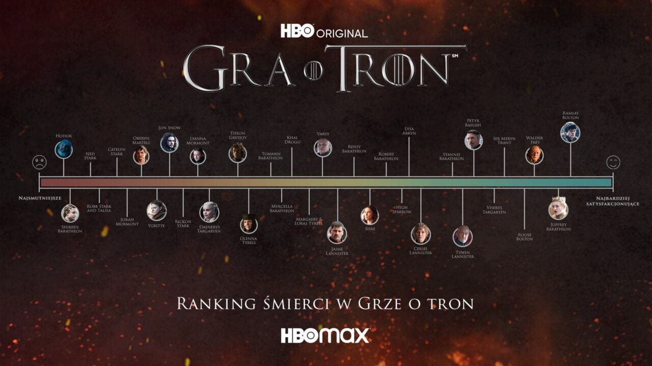Gra o Tron Ranking Śmierci od HBO