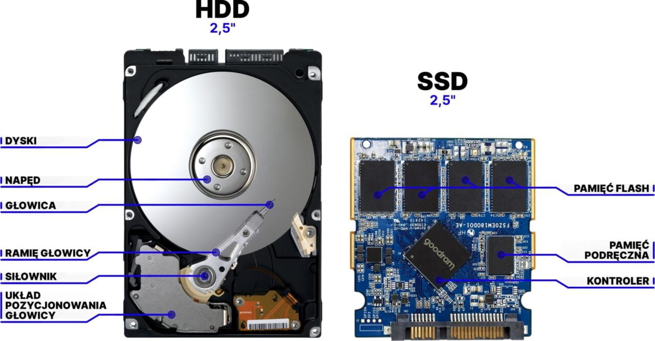Budowa dyski HDD vs SSD