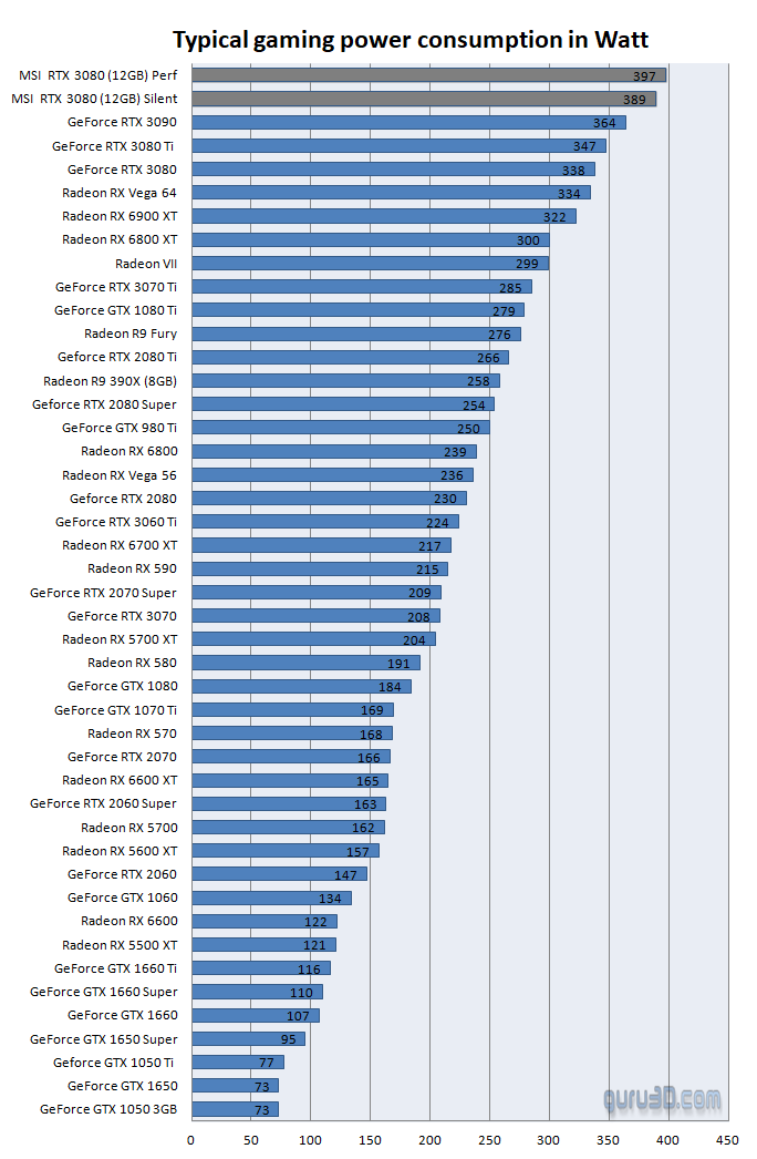 Karty graficzne ranking wydajność energetyczna energetyczna