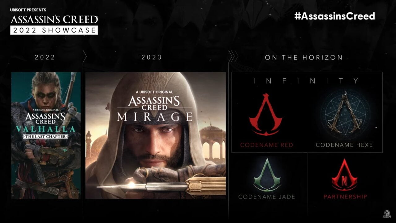 Grafika promocyjna dla gier serii Assassin's Creed z ramówką Ubisoft na lata 2022 i 2023, w tym "Assassin's Creed Valhalla: The Last Chapter" na rok 2022, "Assassin's Creed Mirage" na rok 2023 oraz nadchodzące projekty o nazwach kodowych Red, Hexe, Jade oraz partnerstwo Infinity.