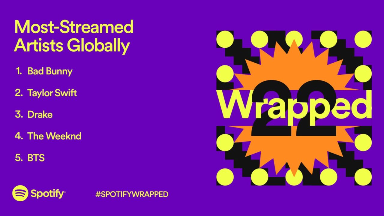 spotify wrapped ranking