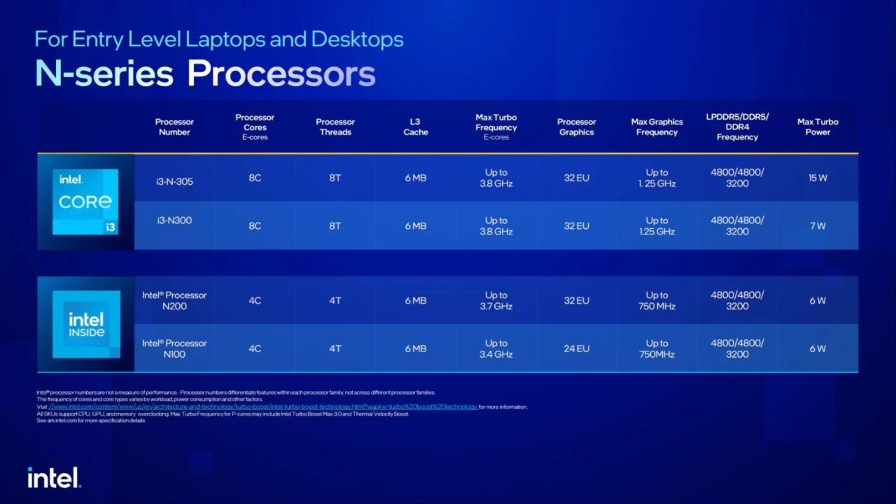 intel procesory tabela