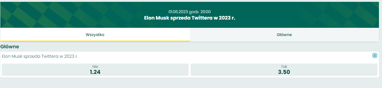 Czy Elon Musk sprzeda Twittera w 2023 roku? Betfan z nietypowym zakładem