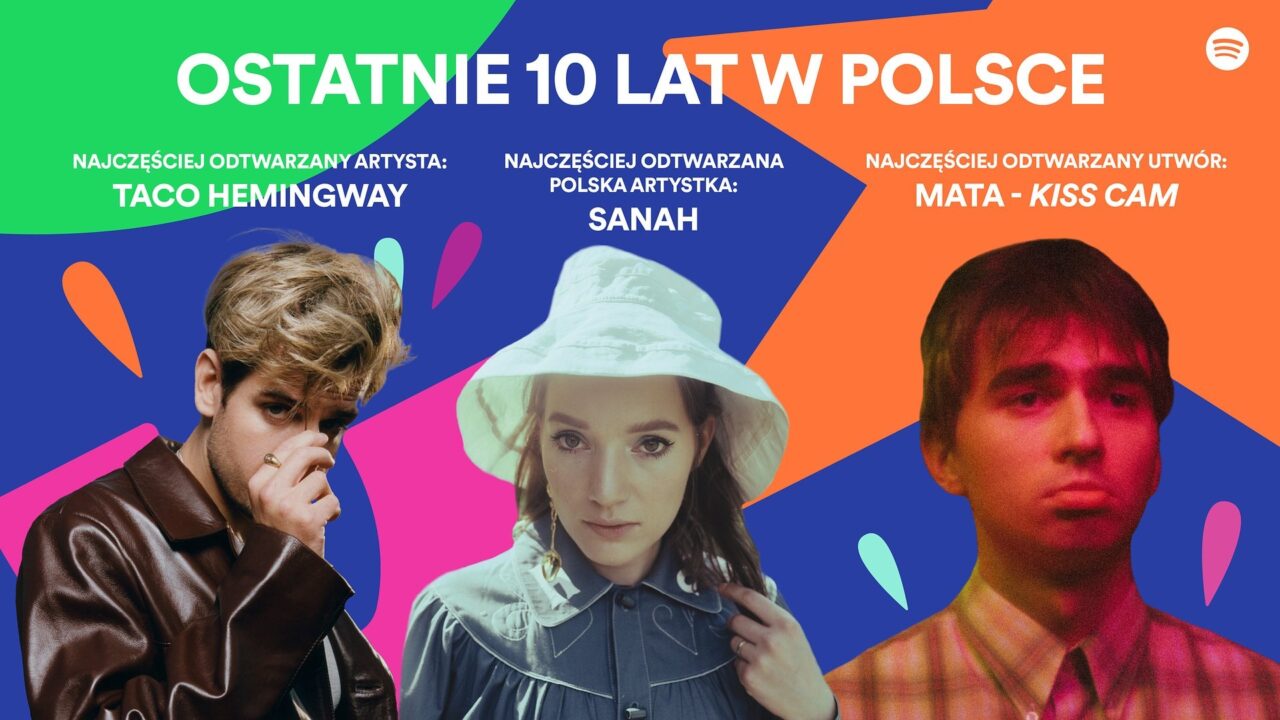 spotify 10 lat w Polsce grafika