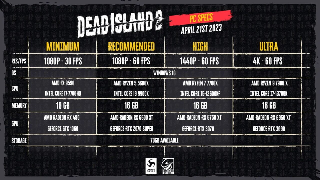 Dead Island 2 - wymagania PC