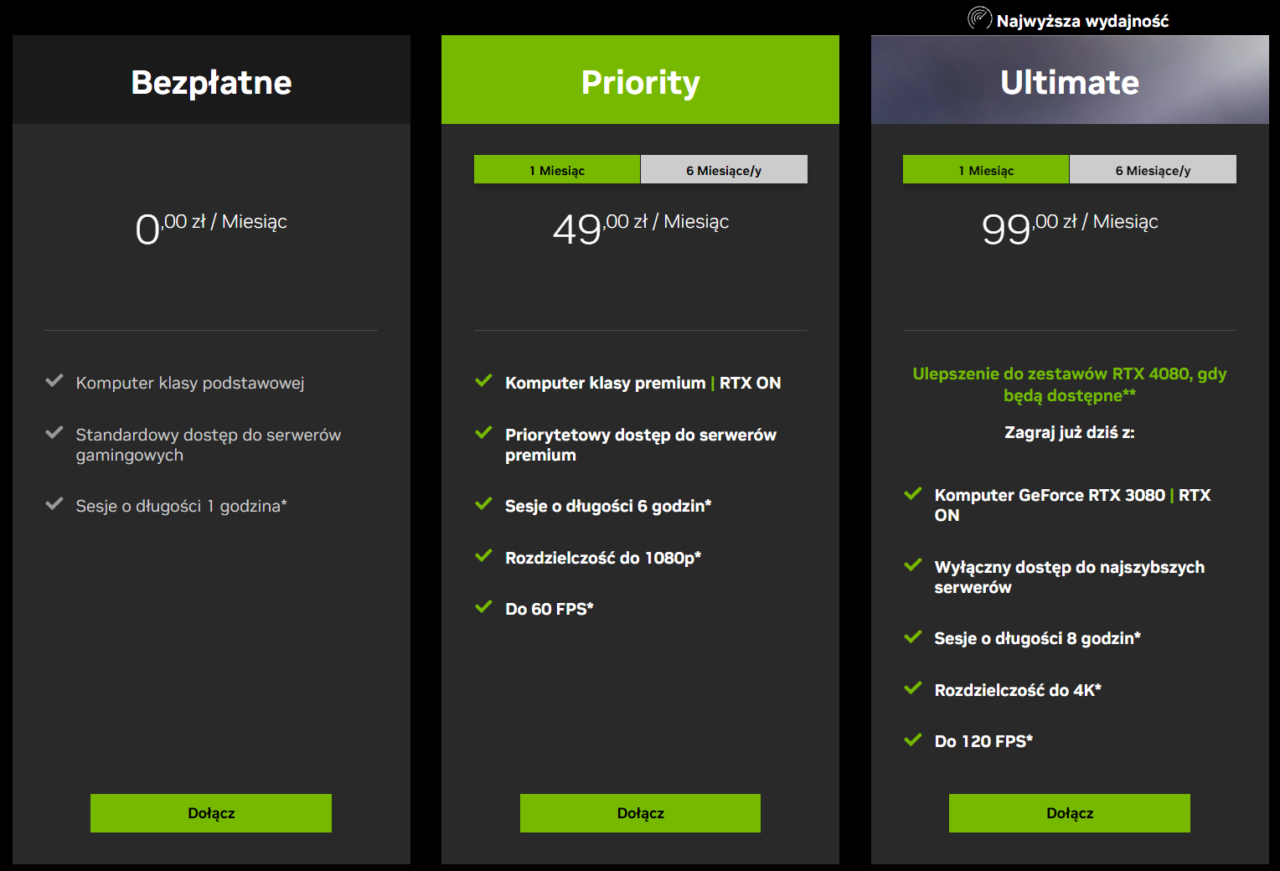 Grafika przedstawiająca ceny usługi NVIDIA GeForce Now