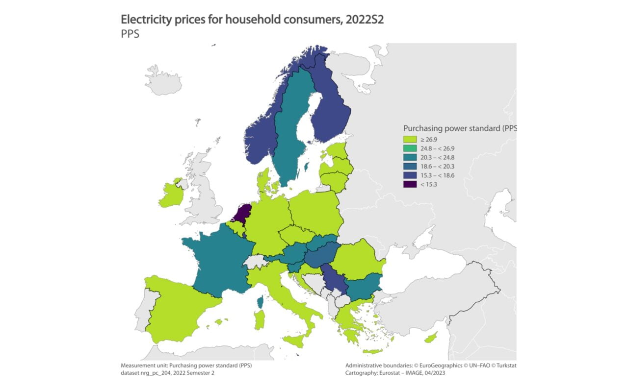 ceny prądu w UE