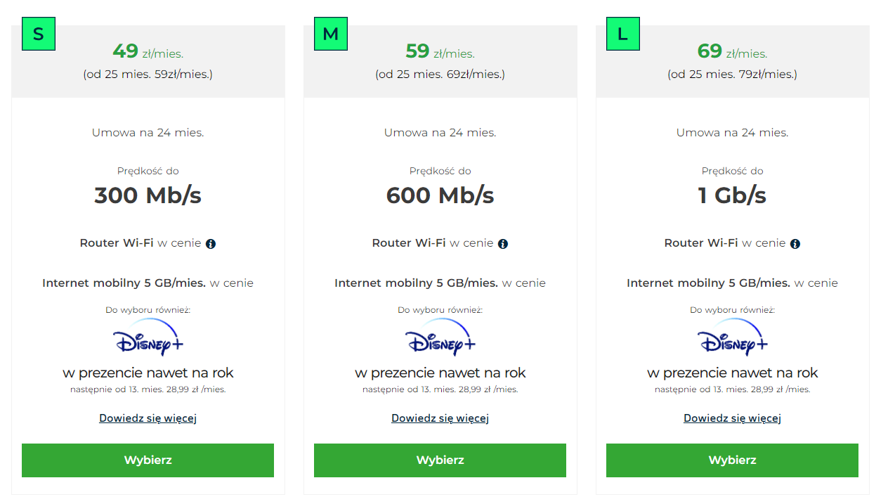 Trzy pakiety ofert internetowych oznaczone jako S, M i L z różnymi prędkościami i cenami, w tym szczegóły dotyczące umów, ceny, prędkości internetu, dołączone routery Wi-Fi, pakietu internetu mobilnego oraz bonusu w postaci subskrypcji Disney+, każdy z przyciskiem do wyboru pakietu na dole.